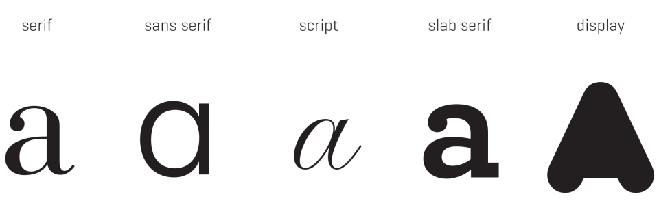 examples of different styles of typefaces