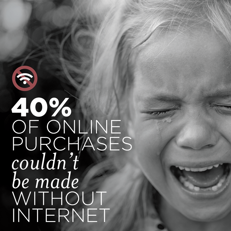 40% of consumers’ online purchases could not be made without the internet